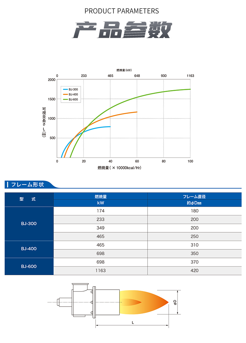 正英BJ燃燒器